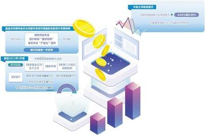 基金投顧業務回歸服務本源 投資管理的核心價值重塑