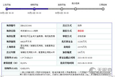 贛州民晟實業投資有限責任公司投資管理 策略、實踐與展望